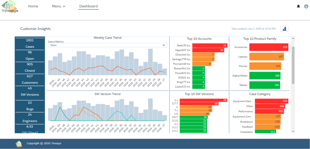 Dashboard